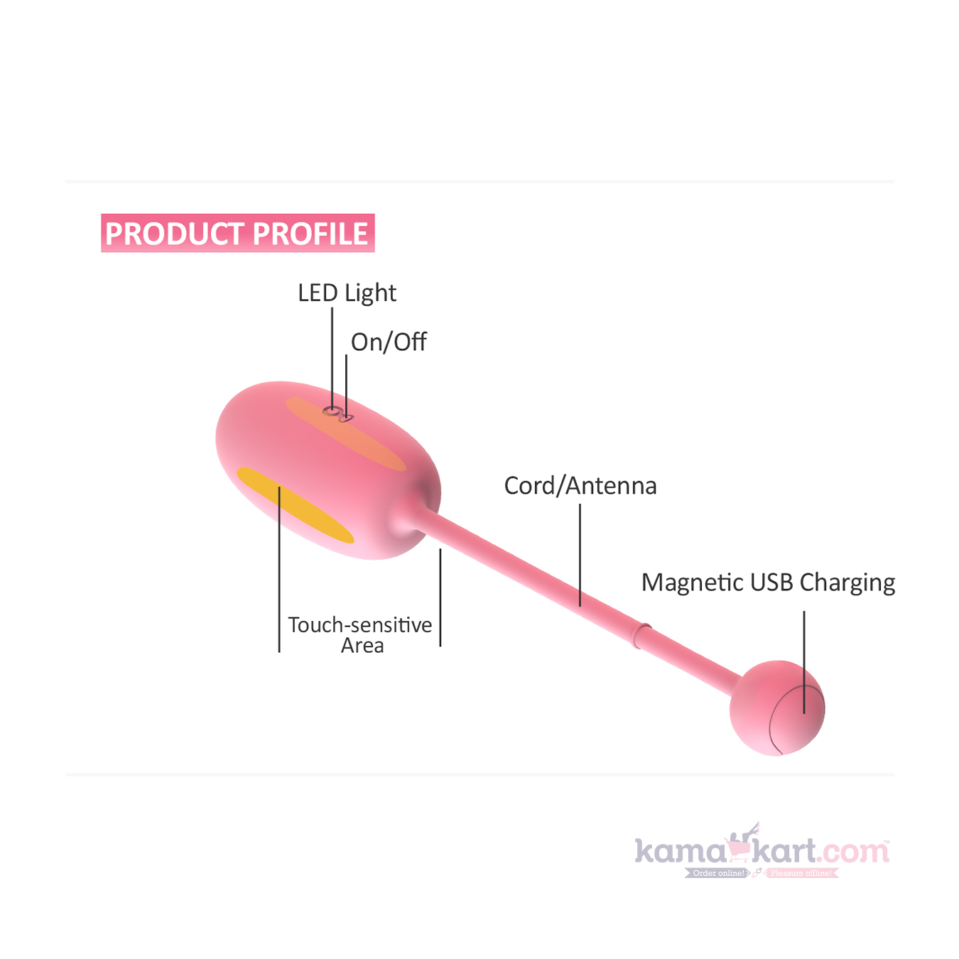 Magic Motion - Kegel Coach Smart Trainer